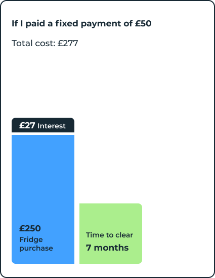 £50 Payment Example