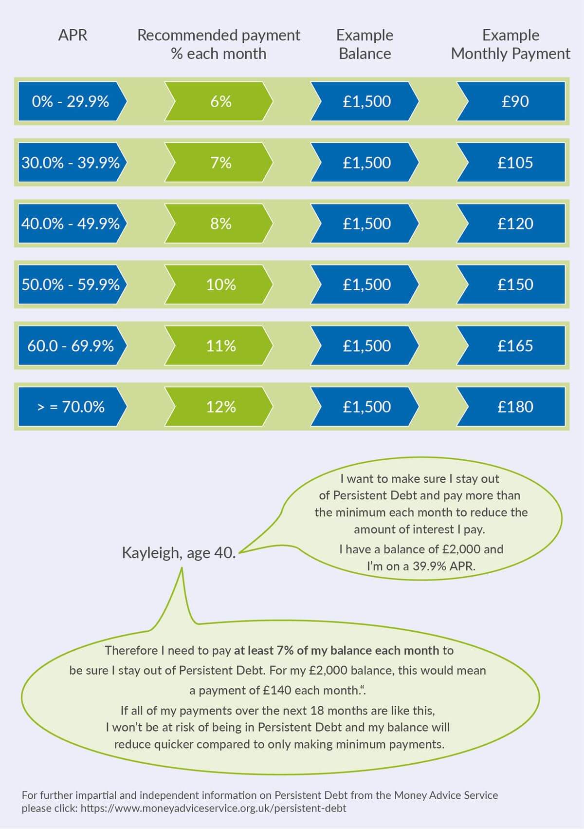 Repayment Example Graph